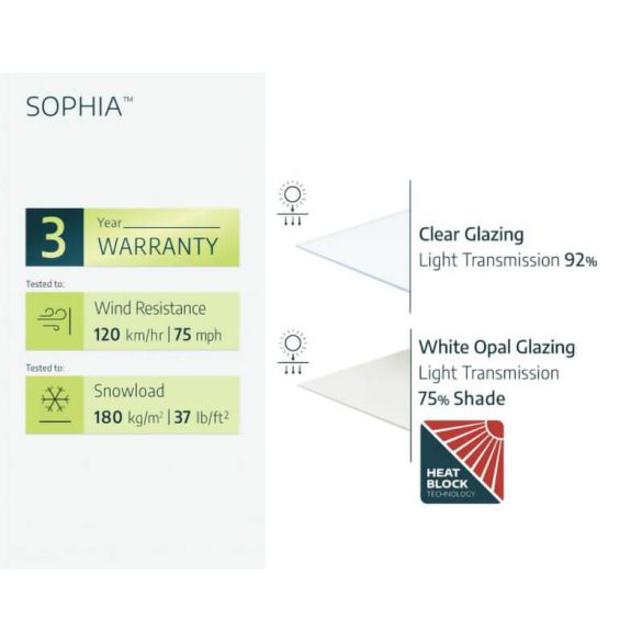 Előtető polikarbonát, fehér alumínium - Sophia 2150 fehér tetőpanellel