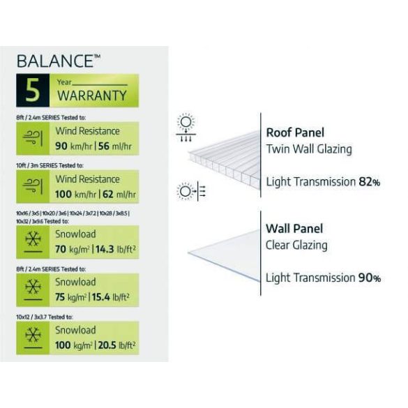 Palram Balance Hybrid polikarbonát üvegház 2,44m x 2,47m