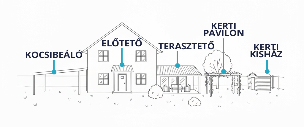 Lampone Garden - Kerti építmények: kocsibeálló, terasztető, bicikli tároló és sok más